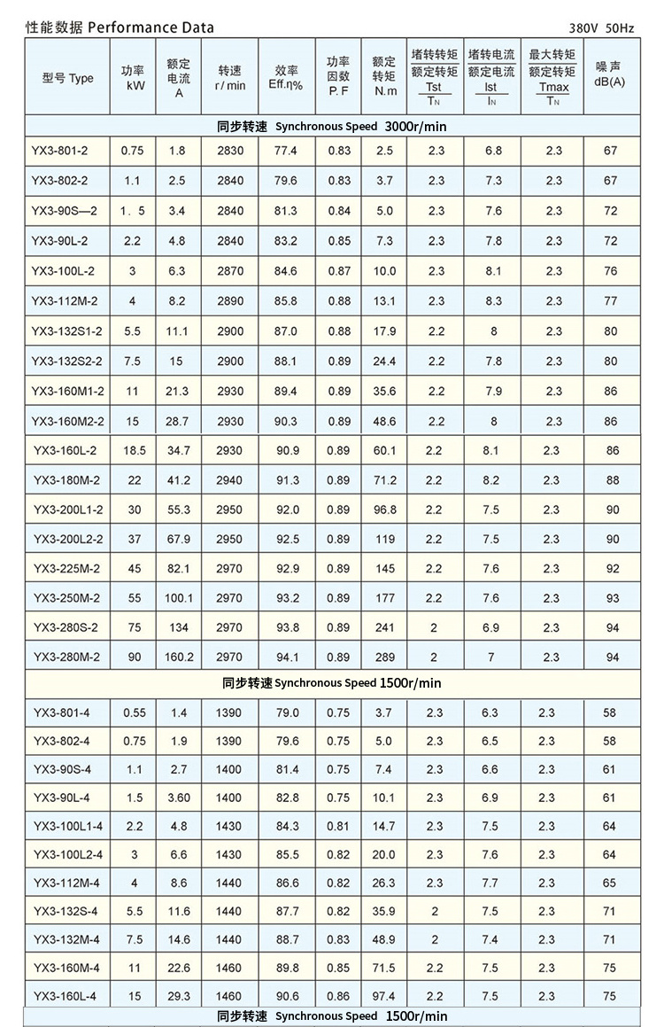 4hp 5.5hp 10hp 15hp 25hp 40hp 75hp 125hp 215hp 270hp single three 3 phase 220V ac induction electric motor