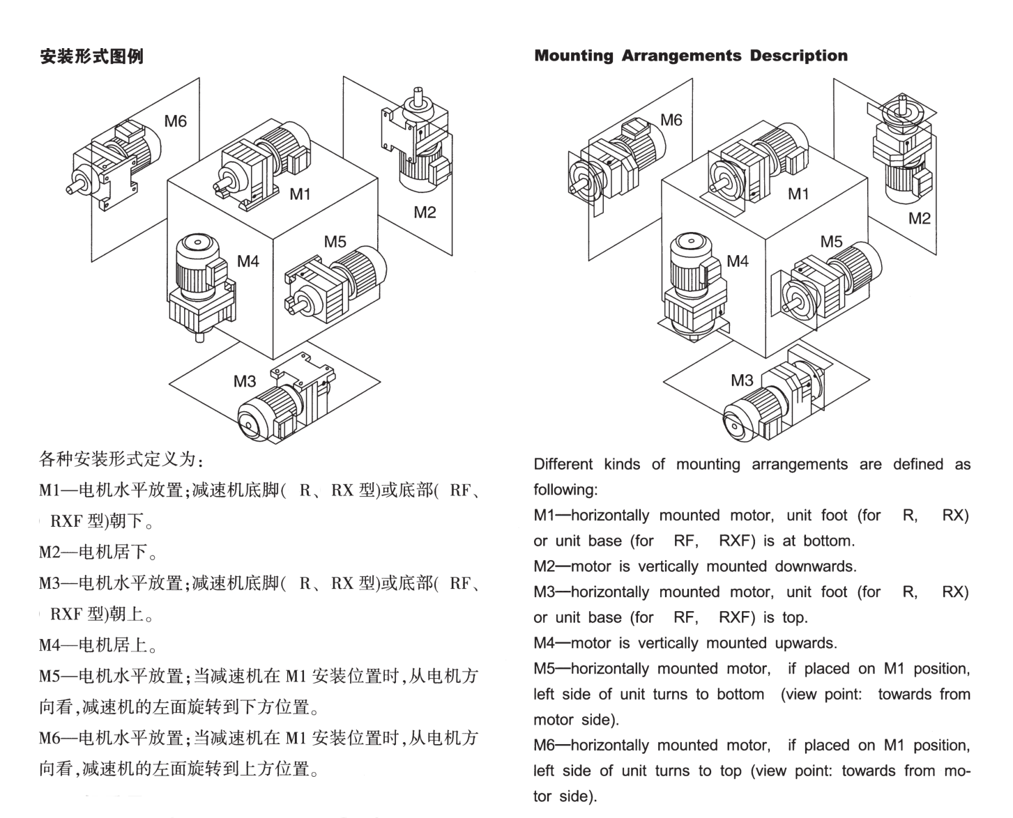 R Series Helical AC Gear Motor Gearbox With 22kw 1 Rpm Four Stage Helical Vertical Speed Reducers