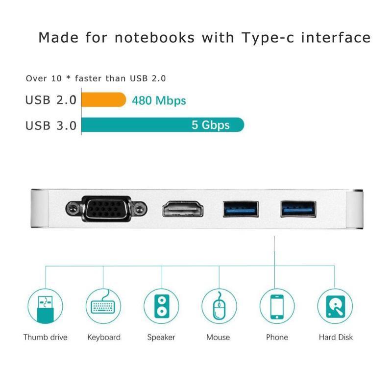 Vnew multifunction 6 in 1 Type-C To HDMI VGA USB3.0 RJ45 USB C HUB Adapter Cable for mobilephone/laptop/tablet