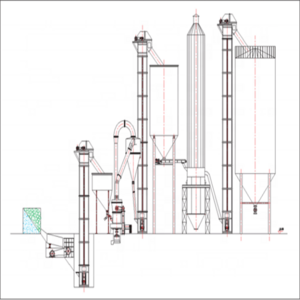 Superb Quality Stable and Safe Gypsum powder Production Line Machine