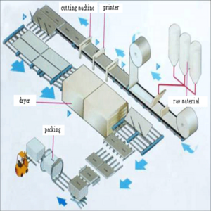 2024 Best-selling Favorable quality Gypsum Board Production Line, Professional Plaster Board Making Plant