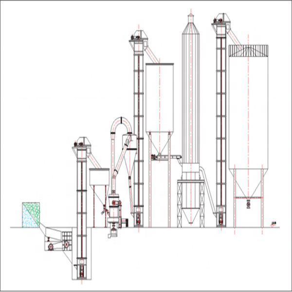 2024 Large capacity Gypsum Powder Equipment, Low Energy Consumption Gypsum Powder Production Line