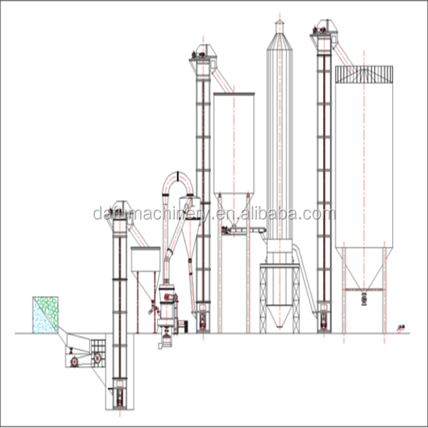 Dafu International Level New Gypsum Powder Production Line from henan