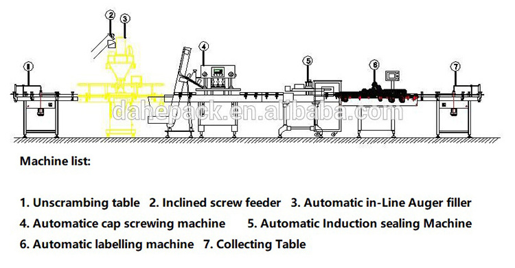 Automatic dosing machine powder spices filling machine