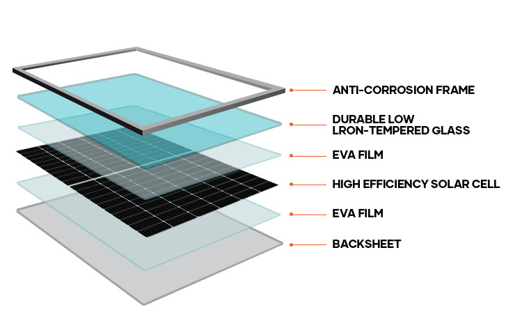 DAH SOLAR  Solar Energy Panels 550 Watts High Efficient Mono Photovoltaic 540W 550 W 560W Black Solar Panels