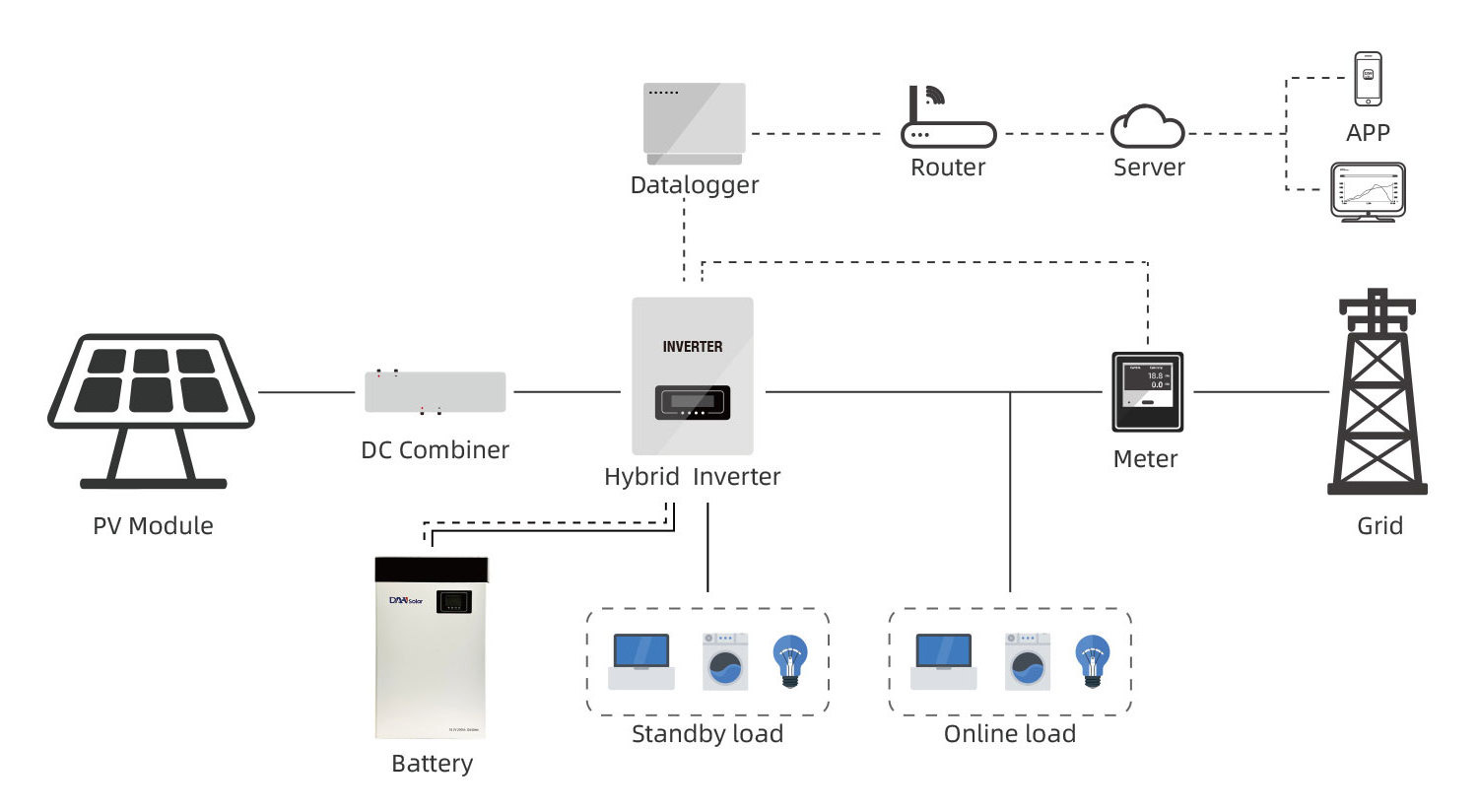 Home Solar System 5KW 5000Watt 5000W Hybrid Solar System 3KW 4KW 5KW 8KW 10KW 12KW Solar Energy System