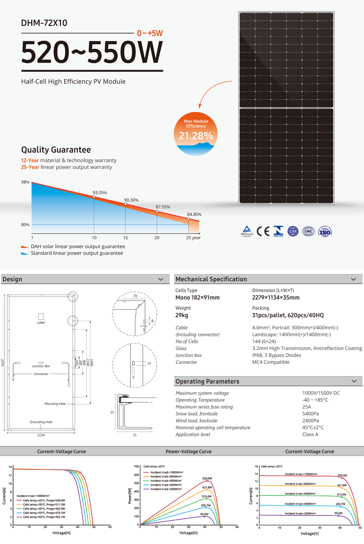 DAH Solar Power Panel 300W 330W 350W 380W 400W 500W 1000W Solar Panel for Electricity