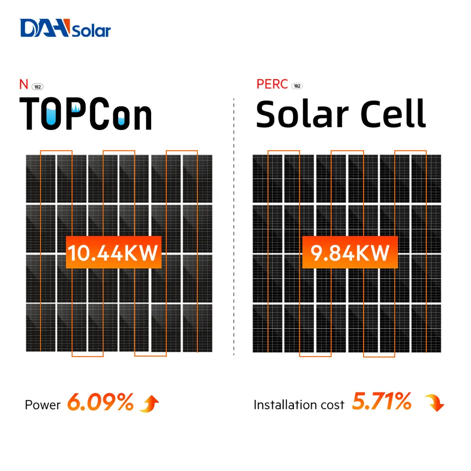 DAH CE /INMETRO N Type Solar Panel 600w 610w 620w 625w 182mm Mono Panel Solar De 500w