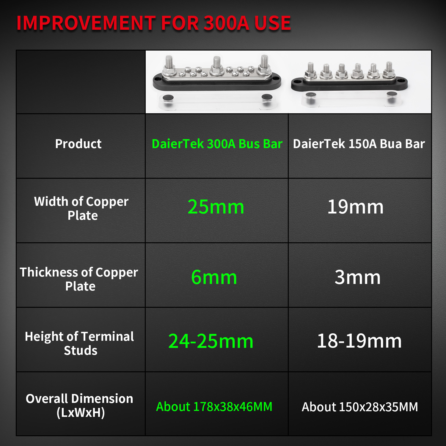 3XM10 Post 10XM5 300A Bus Bar Heavy Duty ScrewnTerminals Power Distribution Block Busbar With Cover