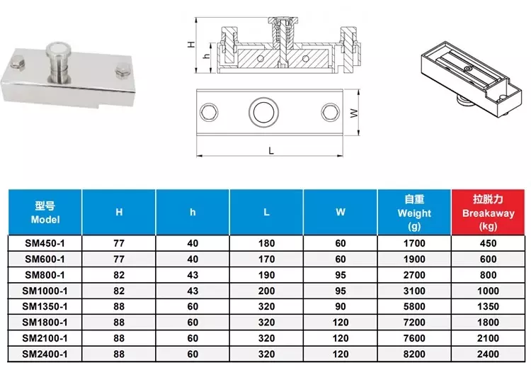 Stainless Steel Permanent Magnetic Shuttering Precast Shuttering Magnet, Magnetic Formwork System For Precast Concrete Forms