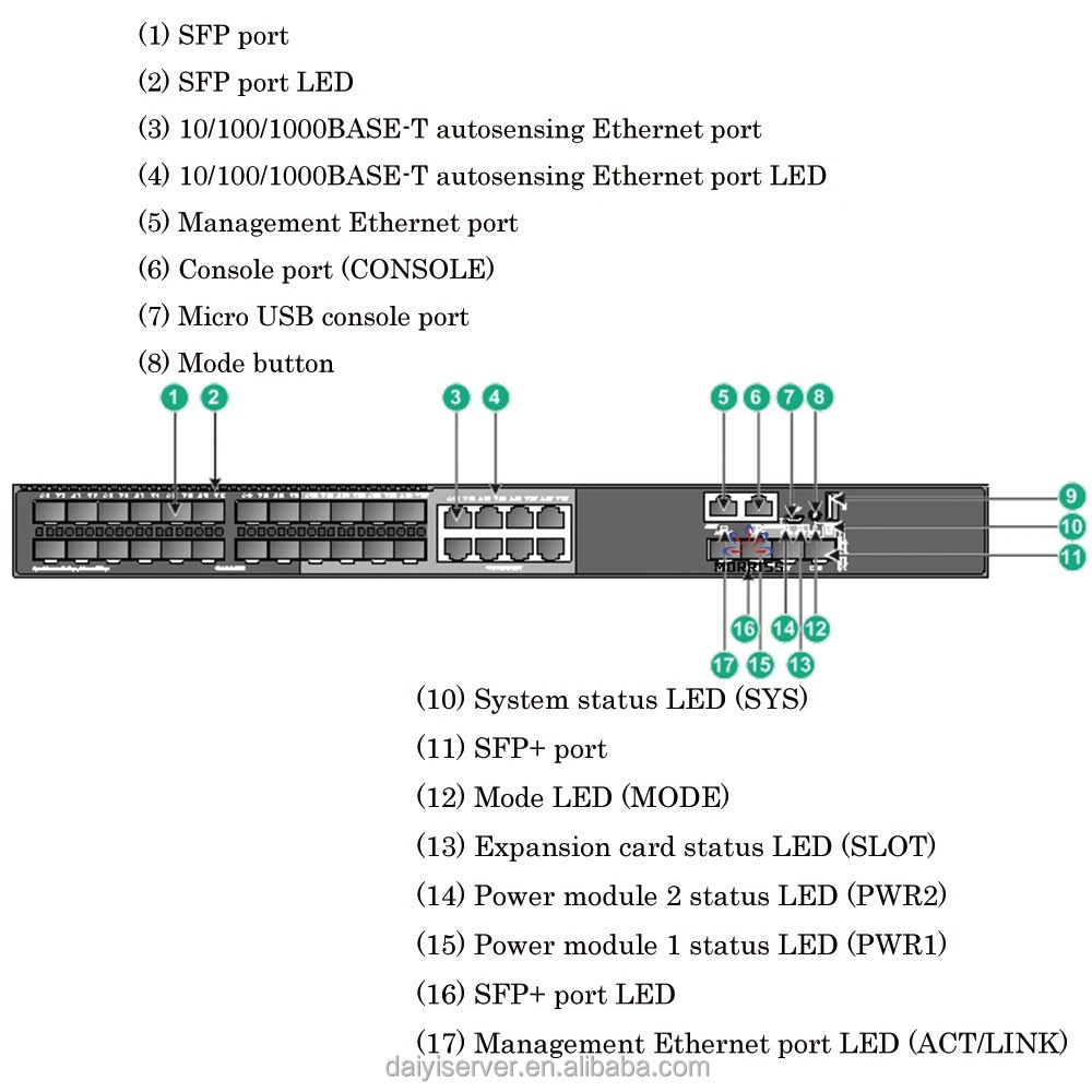 LS-5560X-30C-PWR-EI Layer 2 28 port Intelligent Gigabit Network Management Enterprise Ethernet Switch for H3C