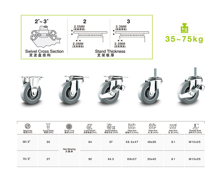 M12 threaded Screw Stem Type Light Duty TPR Furniture Caster Wheel Swivel No Bearing Thermoplastic Rubber Castor Wheel