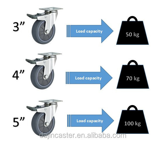 3/4/5 inch medium duty caster weight capacity 100kg PU swivel caster wheels