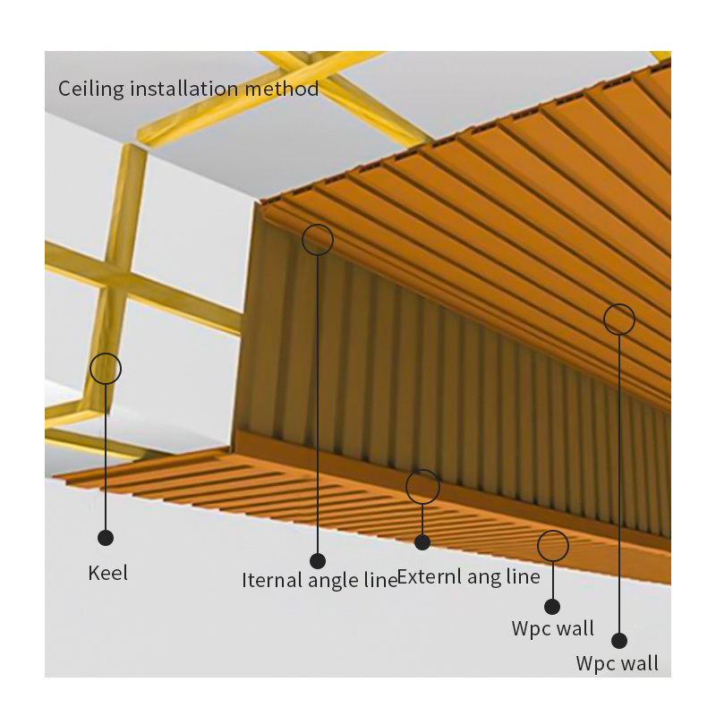 Claddings Decorate Waterproof Wood Texture Indoor Laminated Panels Price WPC Wall Panel