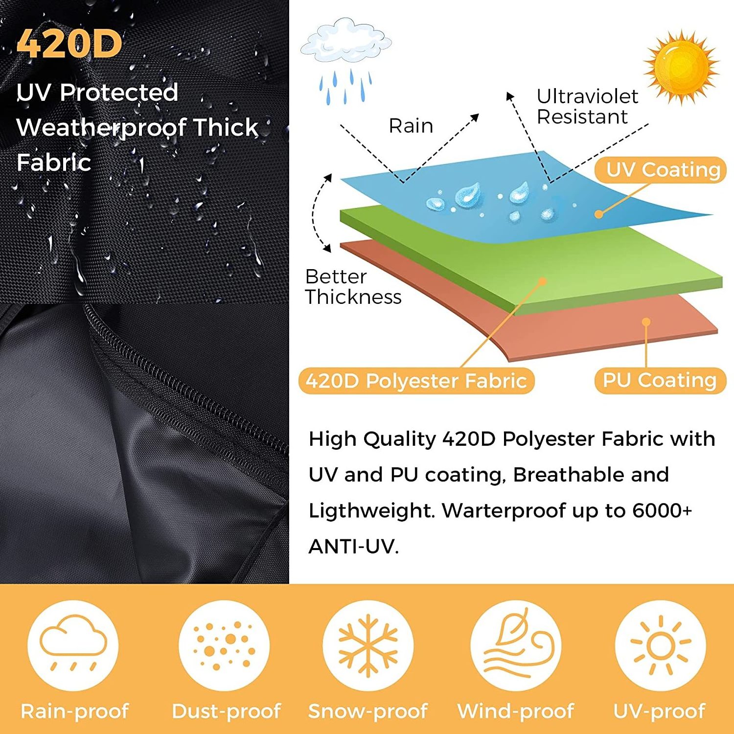 Dandelion 420 D Patio Umbrella Cover - Waterproof Patio Parasol Covers with Zipper for 7ft to 11ft Outdoor Umbrellas Black