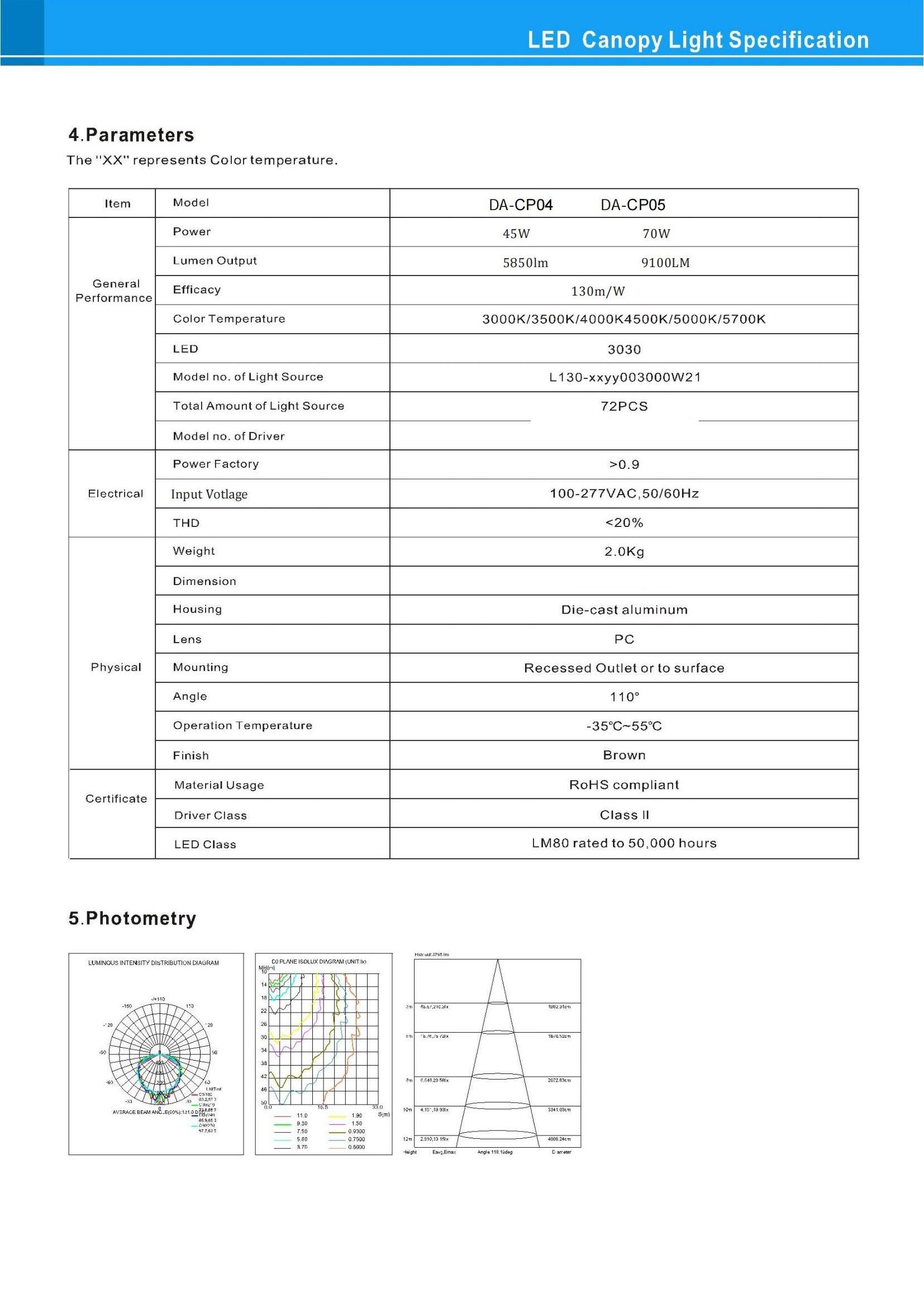 45W  CE ETL FCC LED Canopy lighting light