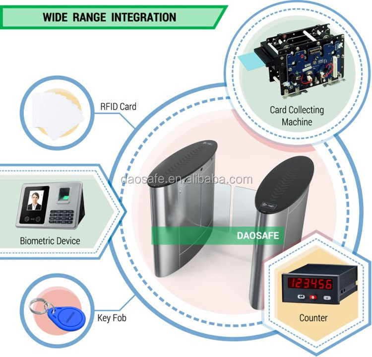 Daosafe Counter Optical Swing Barrier Gate for Supermarket System