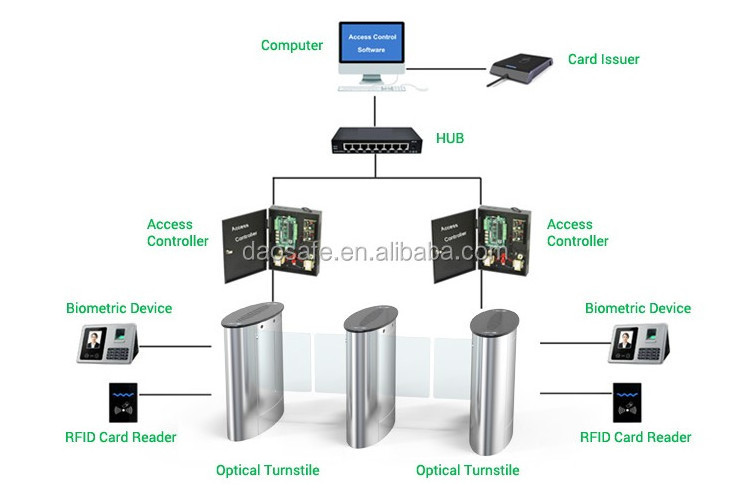 Daosafe Counter Optical Swing Barrier Gate for Supermarket System