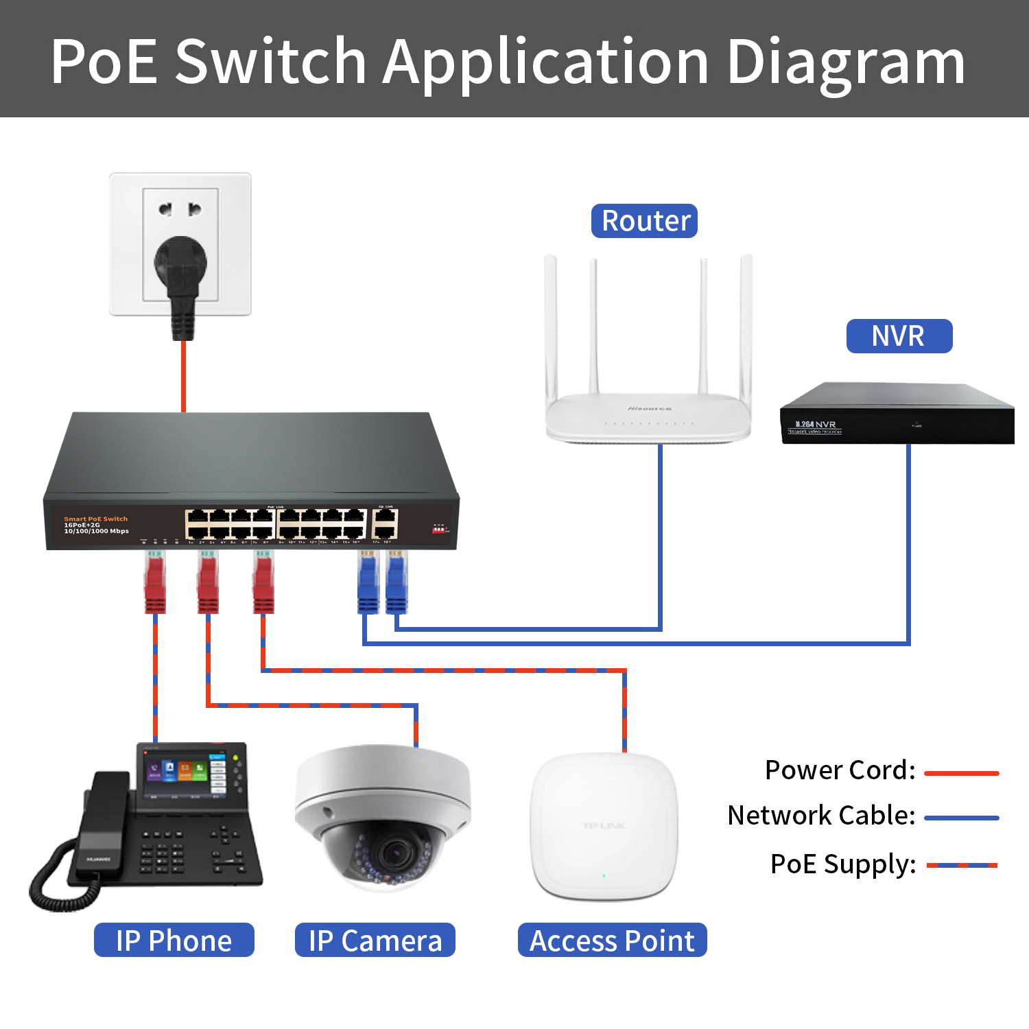 Factory OEM/ODM 4 8 16 24 32 48 Port CCTV Network Ethernet PoE Switch 100/1000M 48V for Hikvision IP Camera