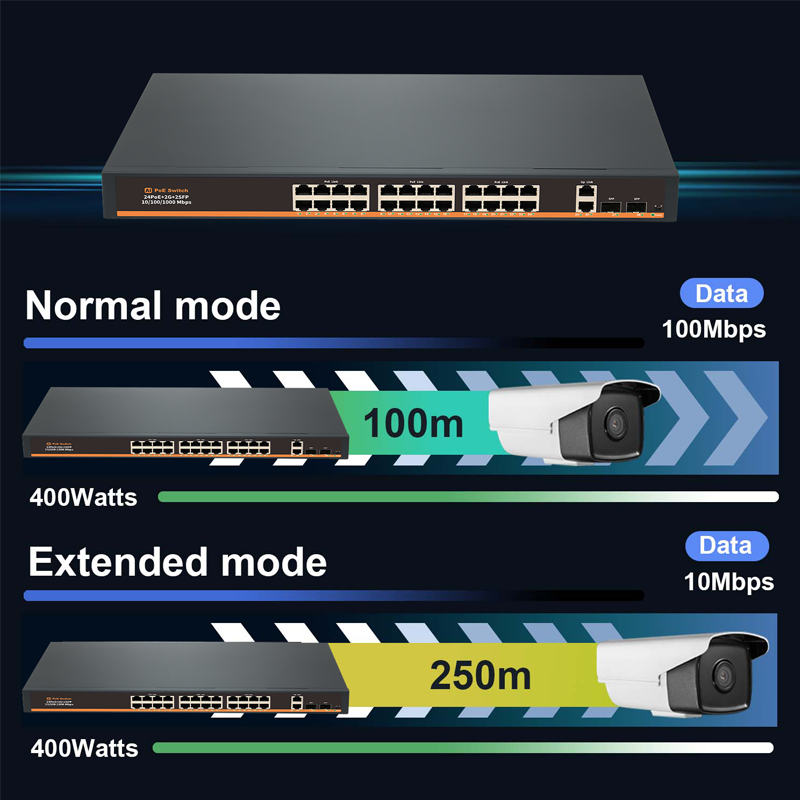 400W 28 ports PoE Switch with 2 SFP 2 Giga Uplink ports 24 ports 10/100Mbps for CCTV IP camera DST-F2422GBL-C