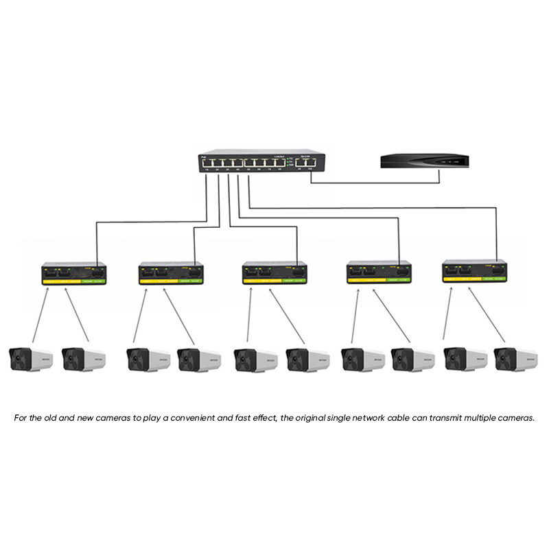 Hot Sales 100Mbps 3-Port POE Repeater Extender RJ45 Network Switch with 1 and 2 Standard Repeater Switches