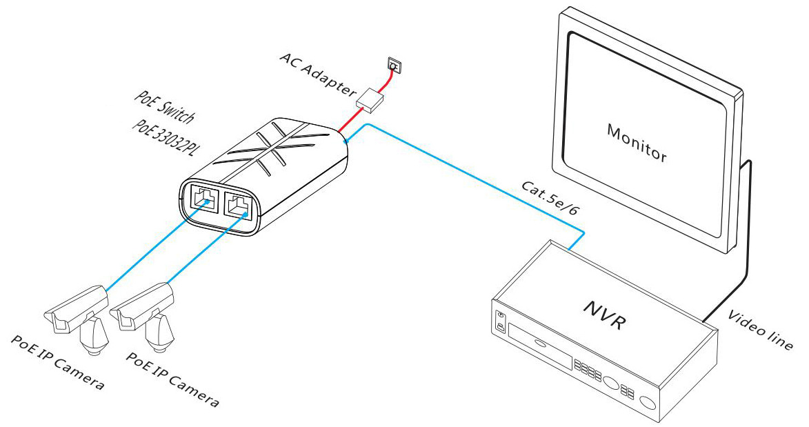 CCTV system products 48V unmanaged poe switch gigabit 3 port poe ethernet switch for ip cameras