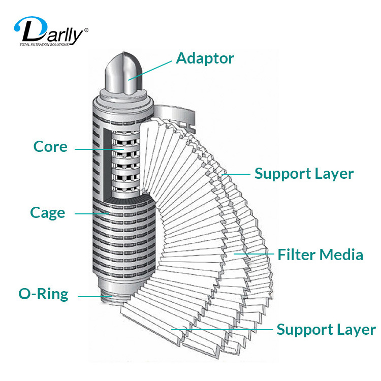 China Manufacturing 30 Inch SS304/ SS316L Sanitary Stainless Steel Filter Cartridge Filter Housing for Water Treatment