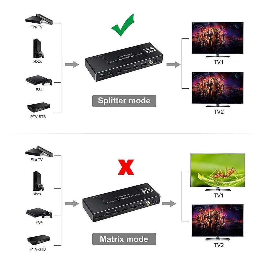 4K 4x2 Switcher Splitter 4 Input 2 Output Switch with ARC R/L 3.5mm Aux 60hz Coaxial SPDIF Audio Extractor