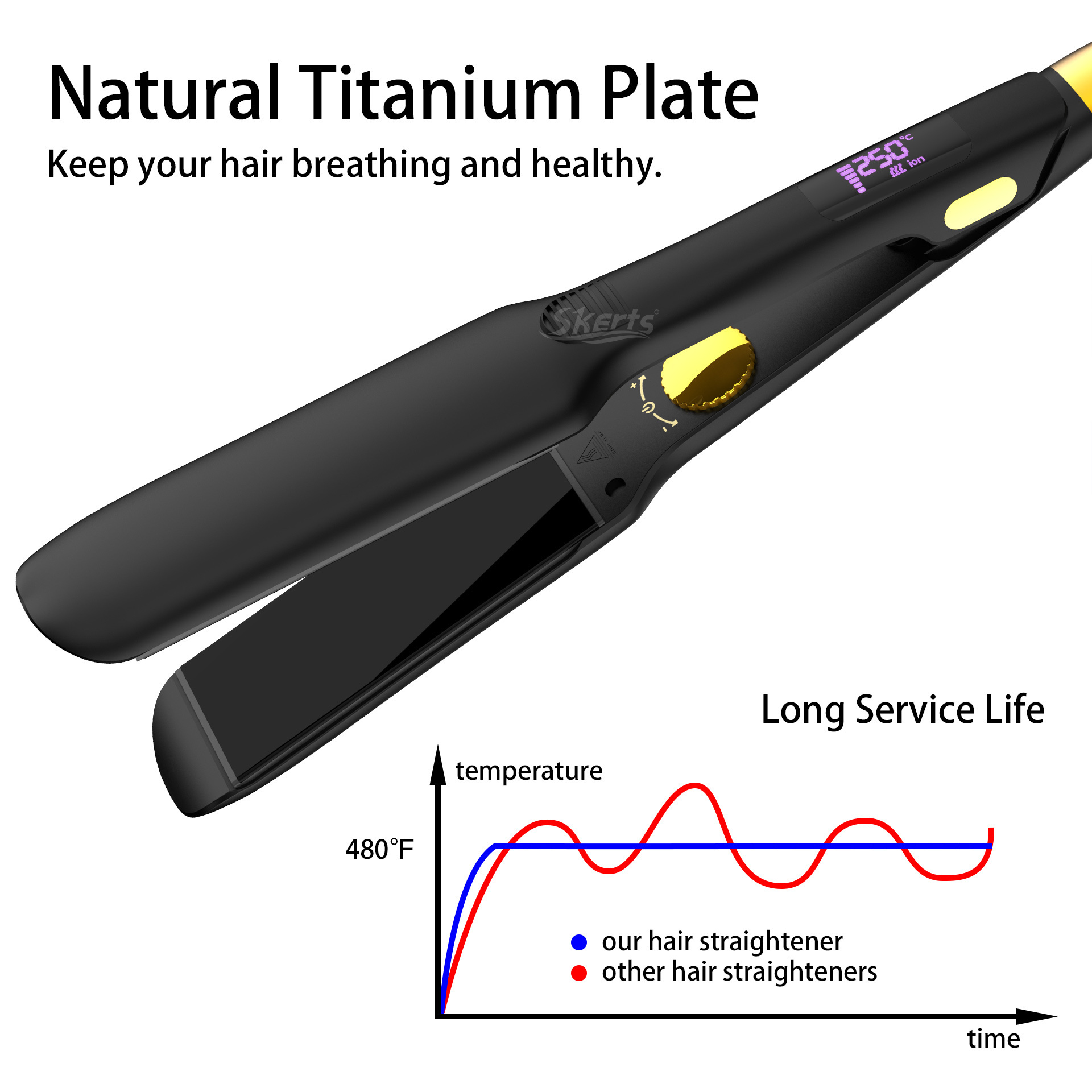 Newest MCH Wide Plate 480F 250C Degrees Keratin Treatment Fast Heat Pro Nano Titanium Professional Hair Straightener