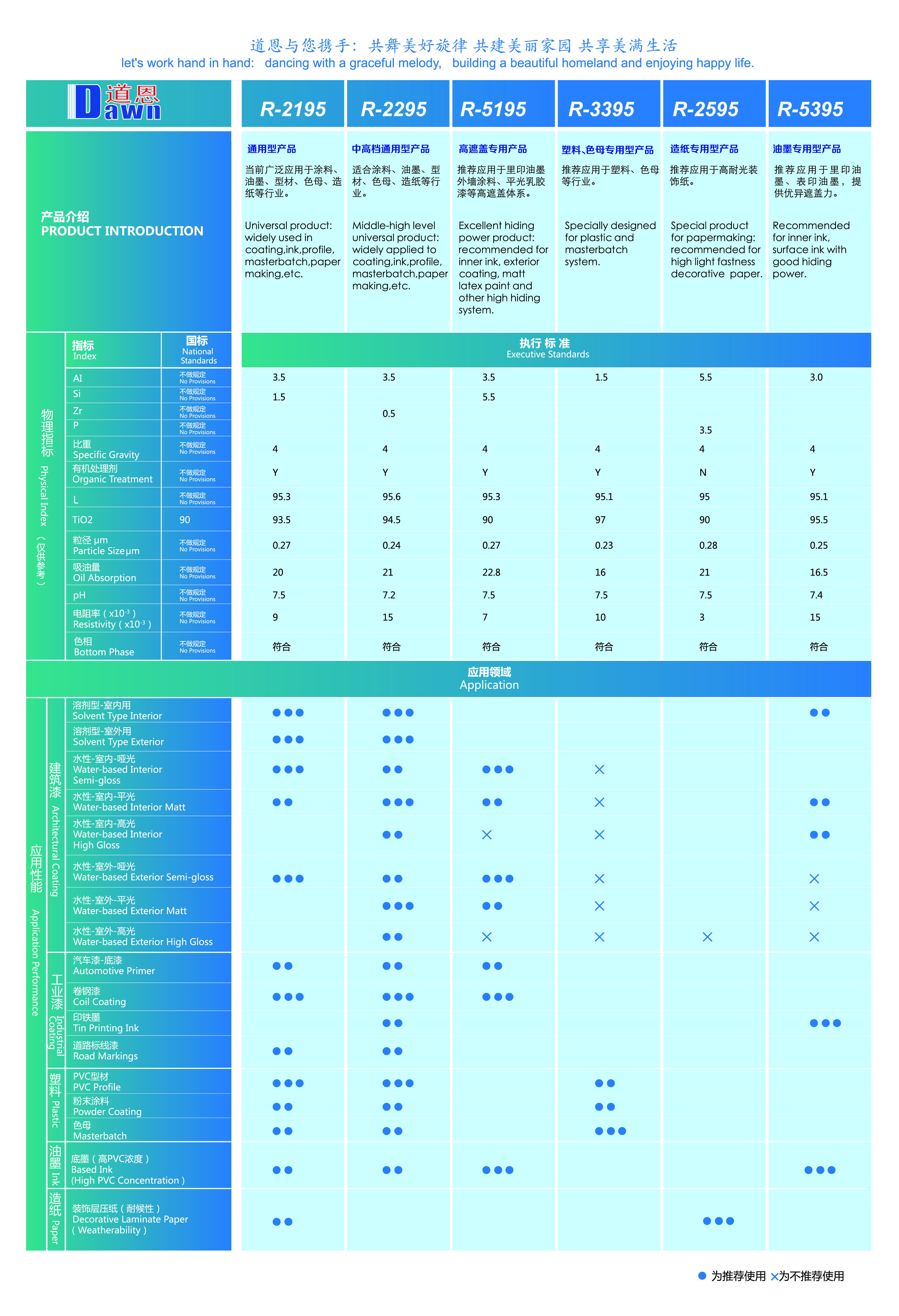 titanium dioxide suppliers titanium dioxide price per kg R-2195 against lomon r996