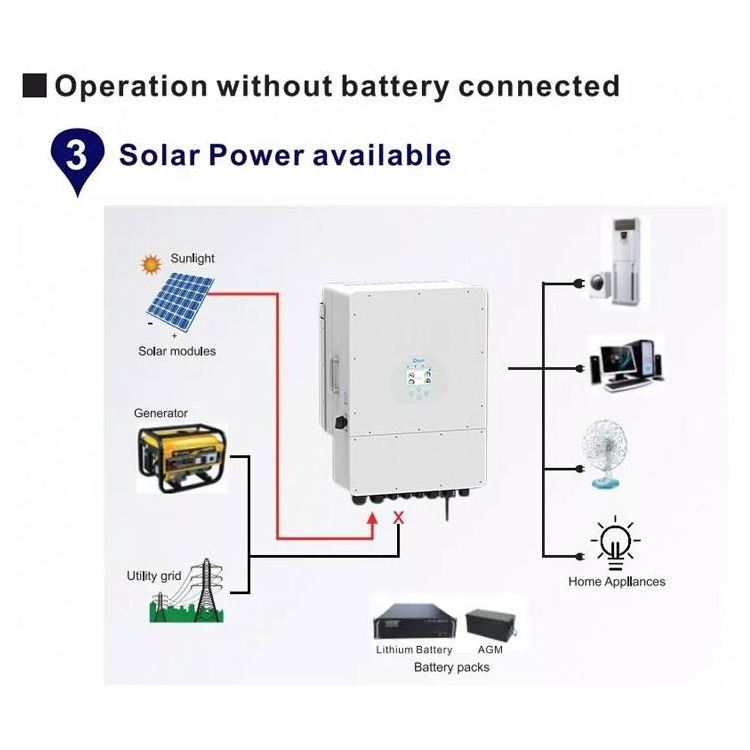 Deye Hybrid Inversor DC To AC Sun-12k-sg04lp3-eu 5KW 6KW 8KW 10KW 12KW 48V Solar Power 3 Phase Deye Hybrid Inverter