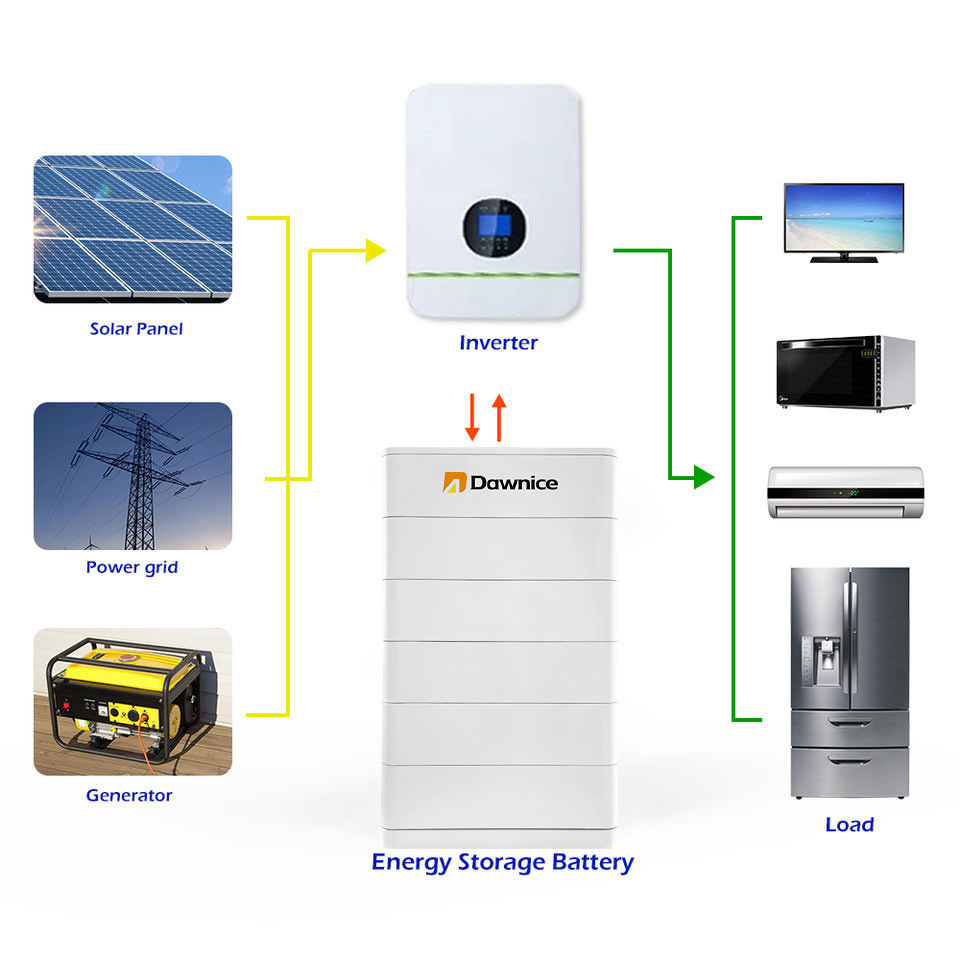 200ah 20KWH 30KWH 15KWH 60KWH 96v stackable home lifepo4 battery module energy storage system