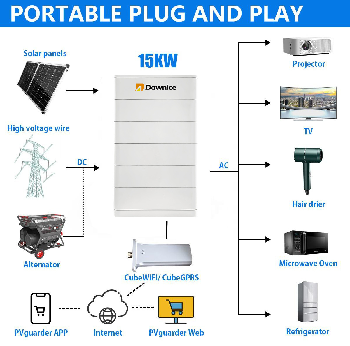 200ah 20KWH 30KWH 15KWH 60KWH 96v stackable home lifepo4 battery module energy storage system