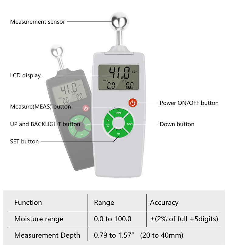 Wall Concrete Wood Humidity Moisture Management Tester Timber Damp Detector Tree Density Digital Wood Moisture Meter Hygrometer