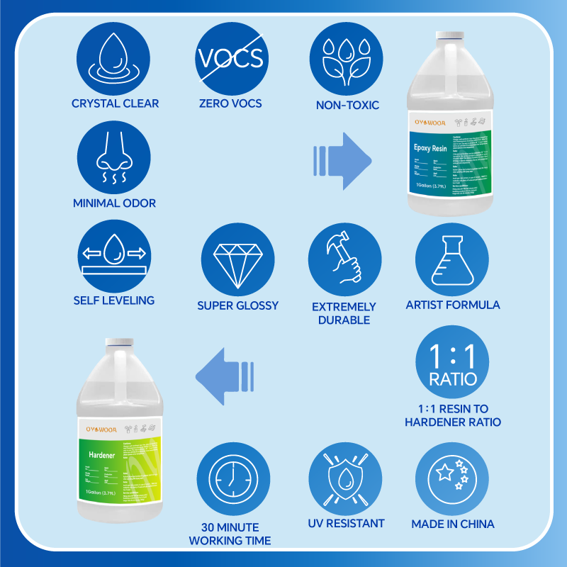 liquid glass epoxy resin and hardener 2:1 best epoxy resin for carbon fiber surface coating artistic design Resin beach frame