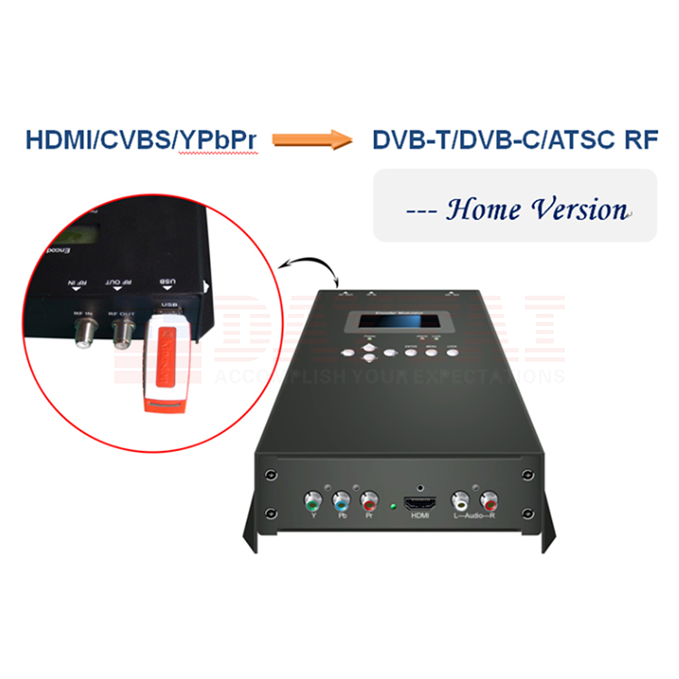 DVB-T/DVB-C/ATSC RF out STB Receiver HD Video to Digital RF encoder modulator with USB in home entertainment