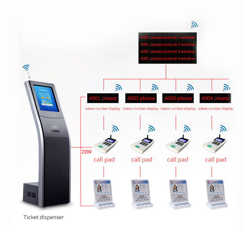 Hospital/bank wireless LED/LCD Token Number display queue management system ticket dispenser