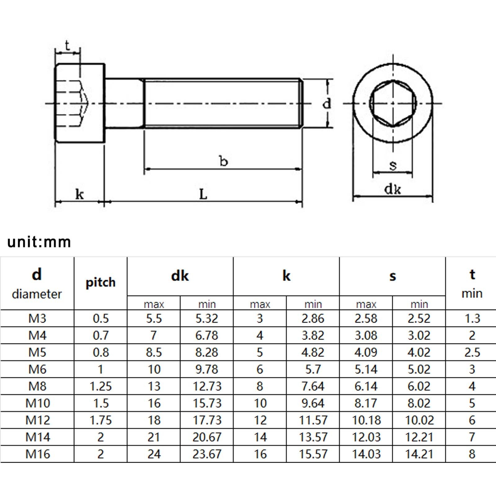 M3 M4 M5 M6 M8 M10 M12 M14 M16 Left Hand Reverse Rotate Thread Stainless Steel Black Allen Head Bolt Hex Socket Head Cap Screw