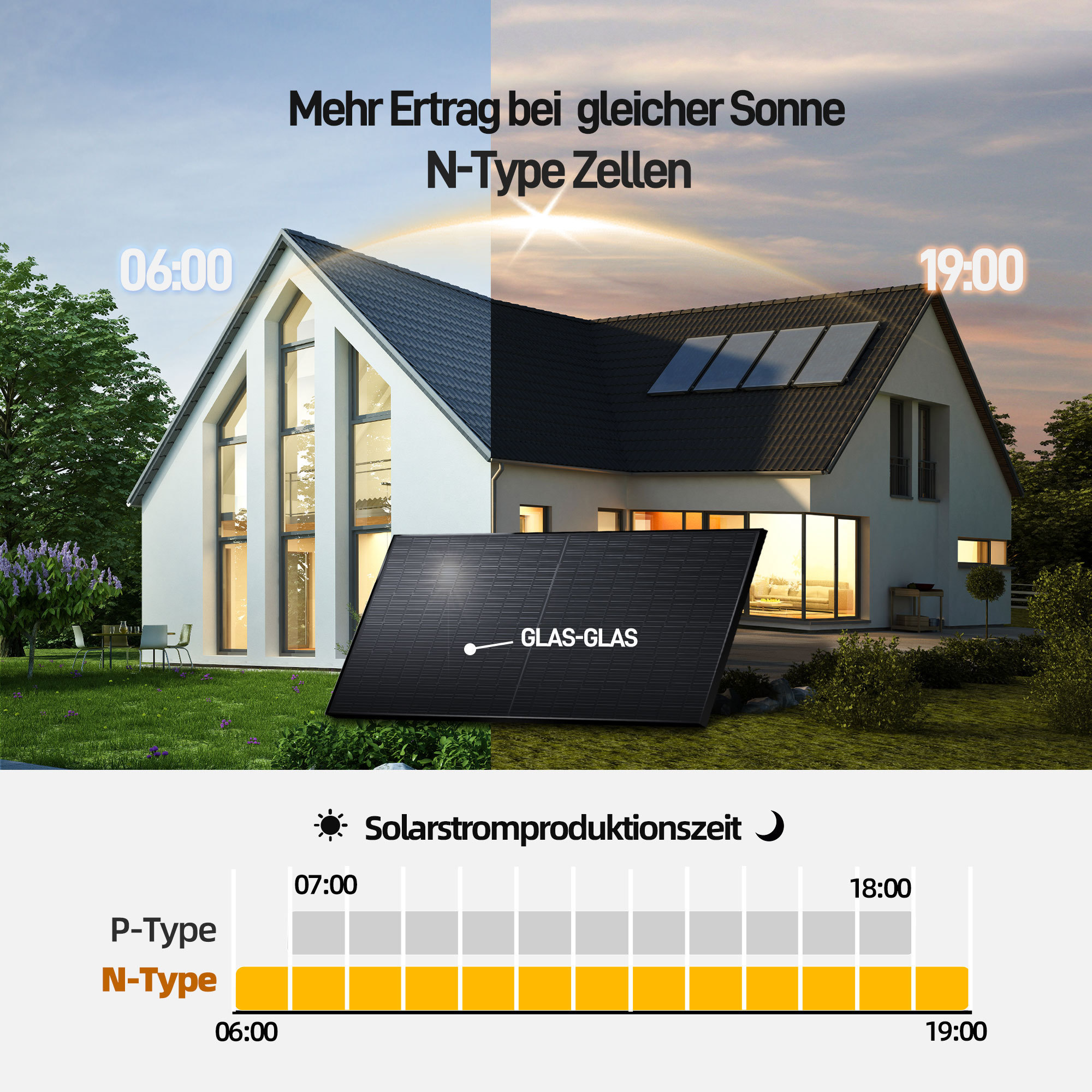 Germany Warehouse Solar Panels High Quality 430W Bifacial Glass-Glass Solar Panels for Photovoltaic System