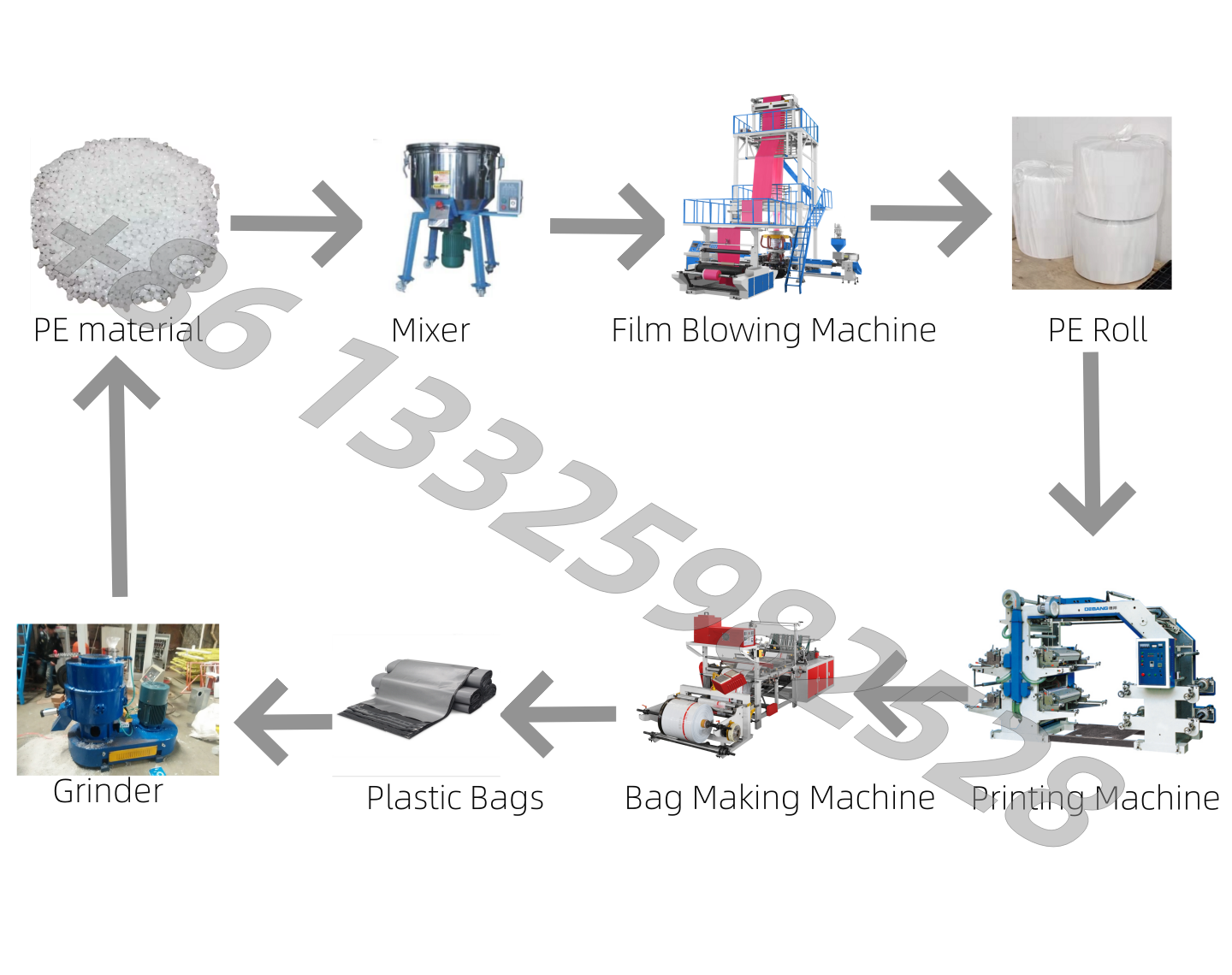 DEBANG 1600 mm ABC 3 Layer Film Blowing Machine With Double Winder For Packing Film Making Courier Bag Extrusion Machine