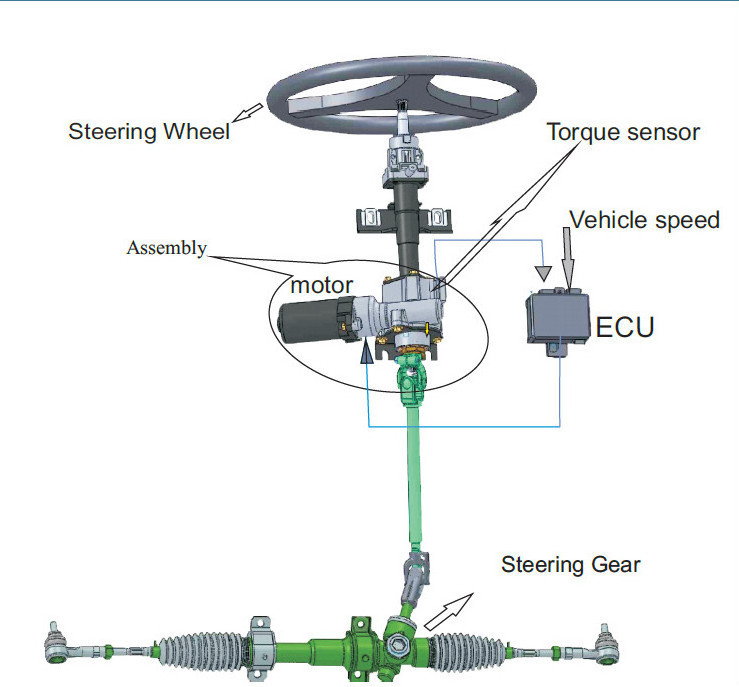 The new assistant adjustable  UTV and ATV electric power steering