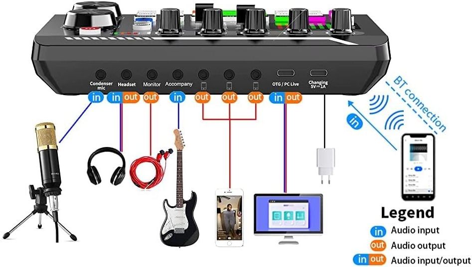 Condenser Microphone  Podcast Equipment Bundle with Tripod Stand and Professional Audio Mixer for Studio Recording Vocals,