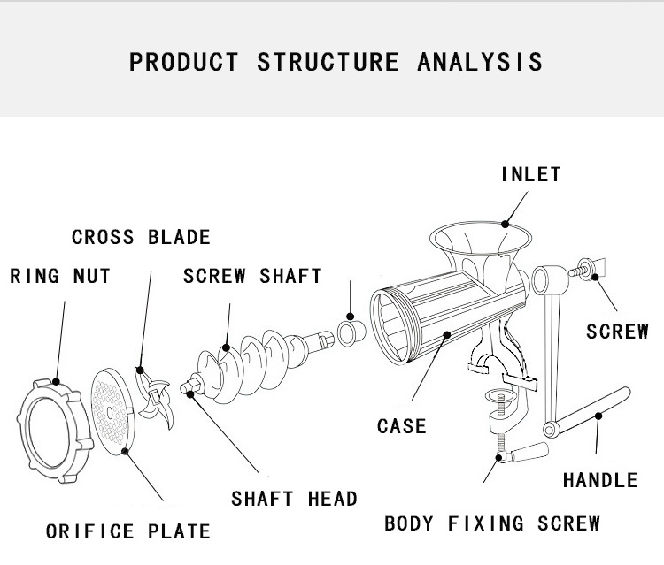 Manual meat grinder,Save time and effort