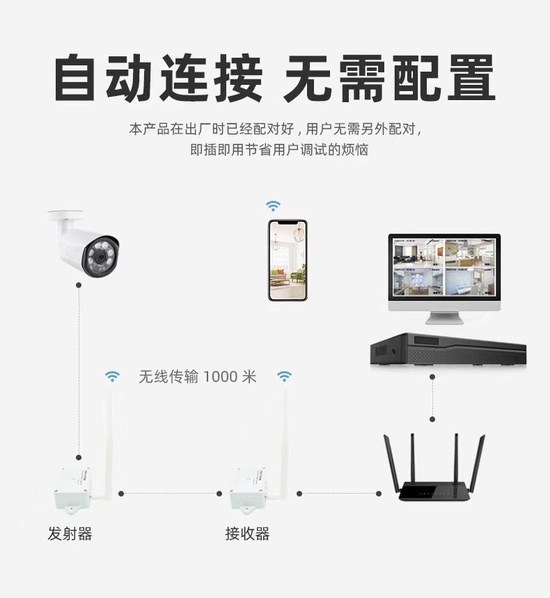 High Quality Wireless Signal extend Infrared Transmitter and Receiver Remote Control Extender Kit