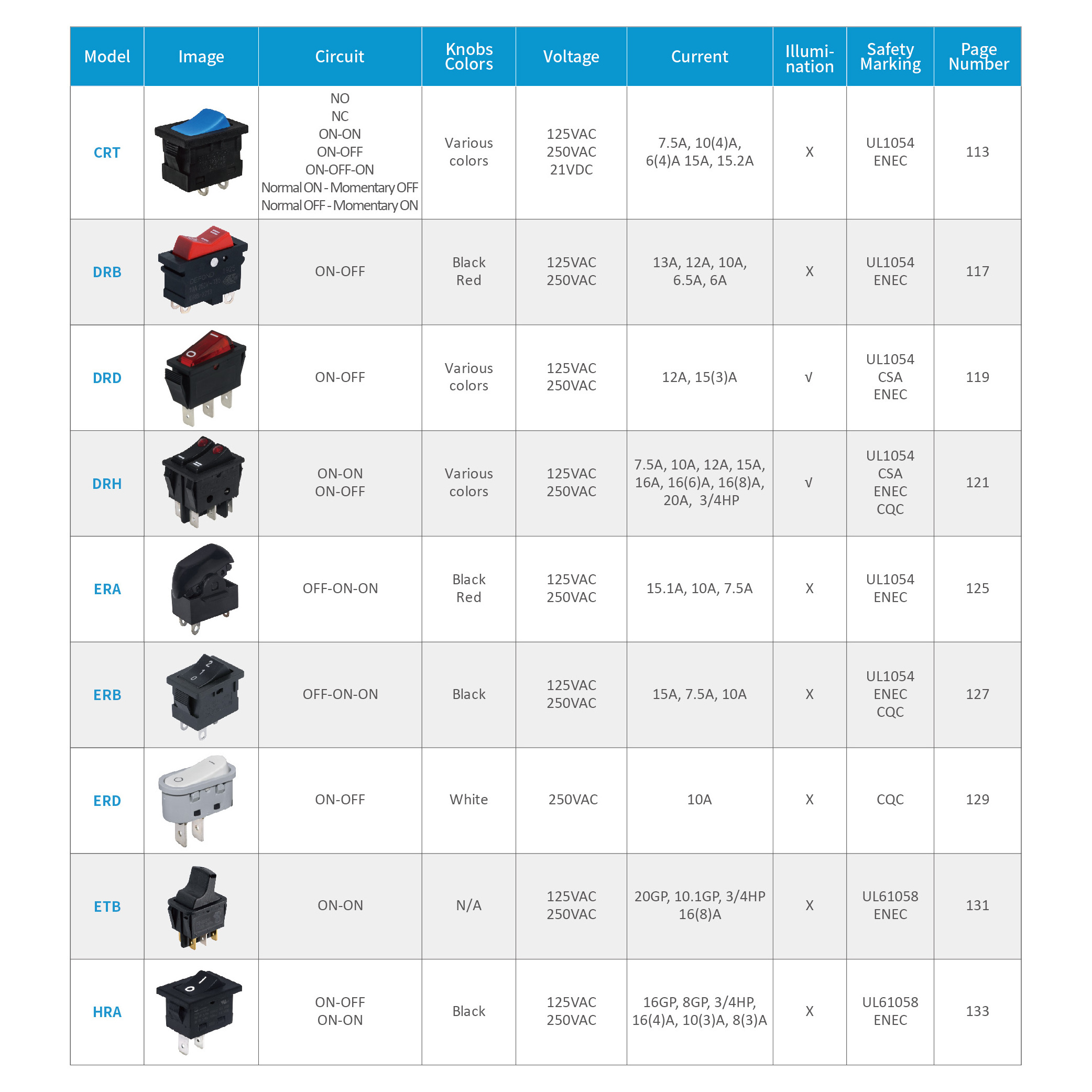 kcd4 rocker switch IP67 waterproof led on off 16a 250v mini 2pin momentary round rocker switch panel electric rocker switches