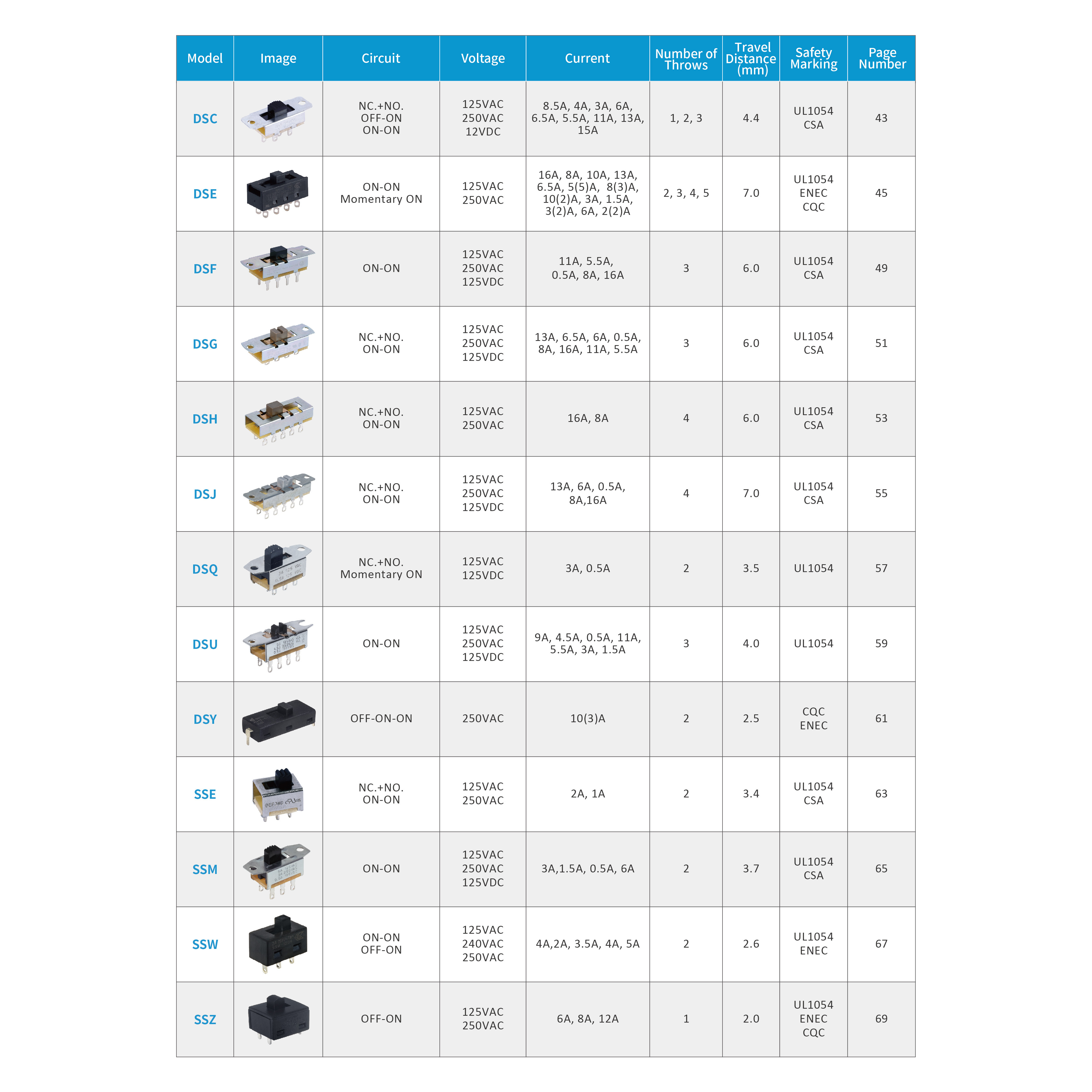 mini spring limit 3 4 12 position m251 sliding slide potentiometer switch spst dpdt single pole 16 pin slide switches for toy