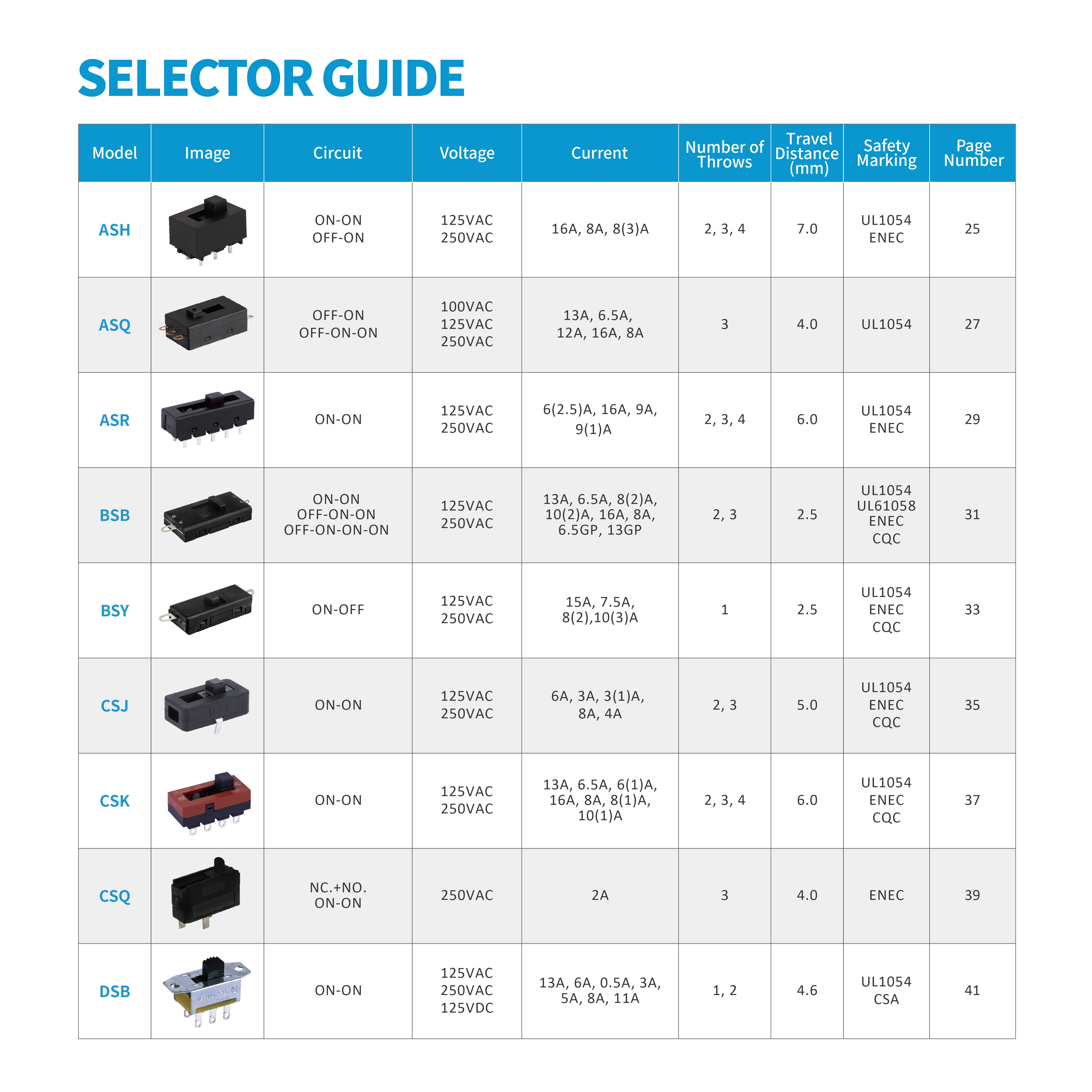 mini spring limit 3 4 12 position m251 sliding slide potentiometer switch spst dpdt single pole 16 pin slide switches for toy