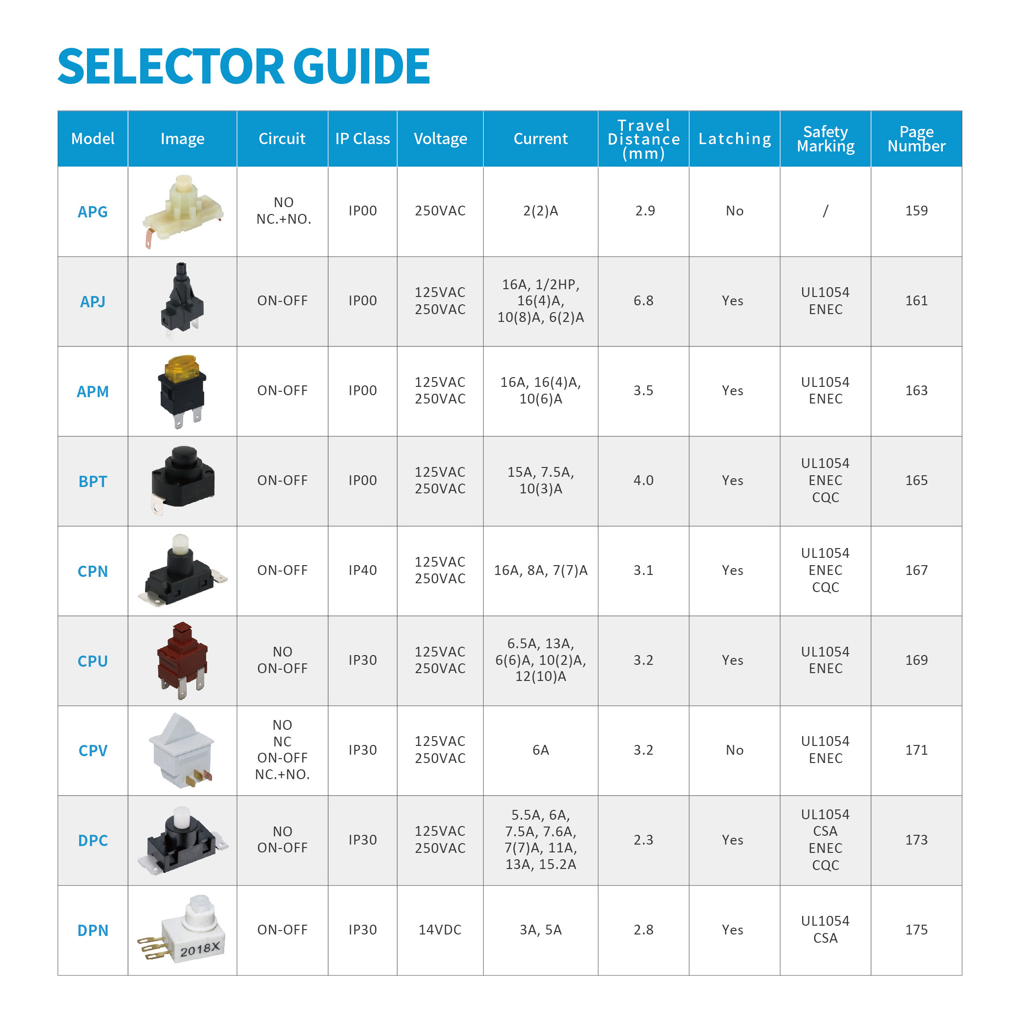 SPST DPST High Power Single Pole Multi Circuits wenzhou push button switch  Momentary On off Self-locking plastic touch switches