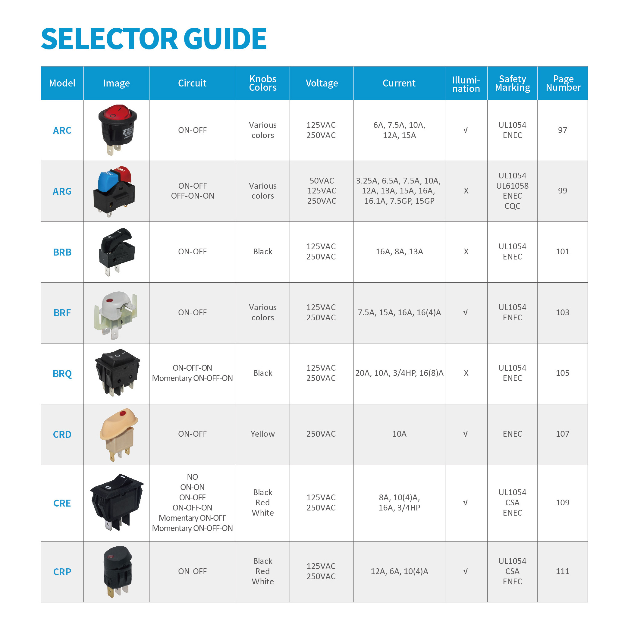 kcd4 rocker switch IP67 waterproof led on off 16a 250v mini 2pin momentary round rocker switch panel electric rocker switches