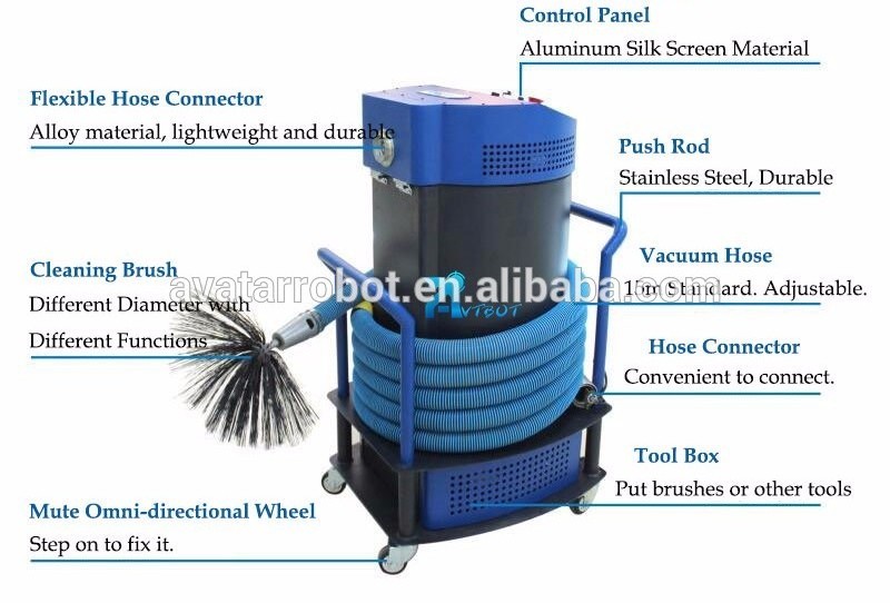 Good quality air duct cleaning equipment rental do it yourself